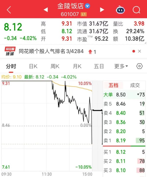 嘉正网  601007，突然跳水！这些股也“崩了”