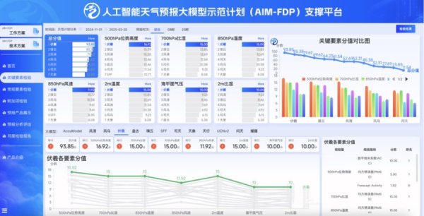 第二证券 科学智能时代已来，上智院携手复旦用AI驱动科研范式变革