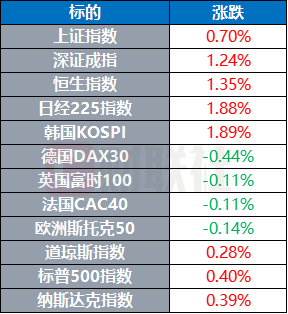 申宝策略 特朗普新上任来首次会见鲍威尔 敦促后者赶快降息 | 环球市场