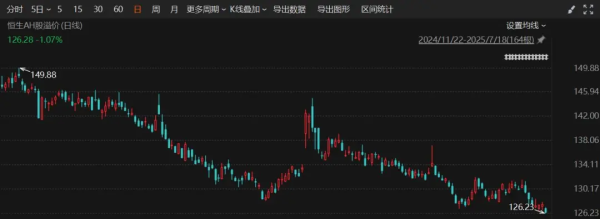 君润宜保 股价大涨超50%！多只龙头股获外资增持！什么情况？